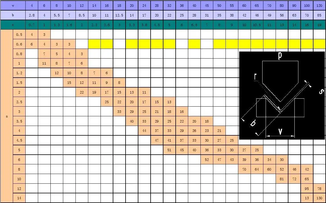 大型折彎加工壓力表 大型折彎加工壓力表