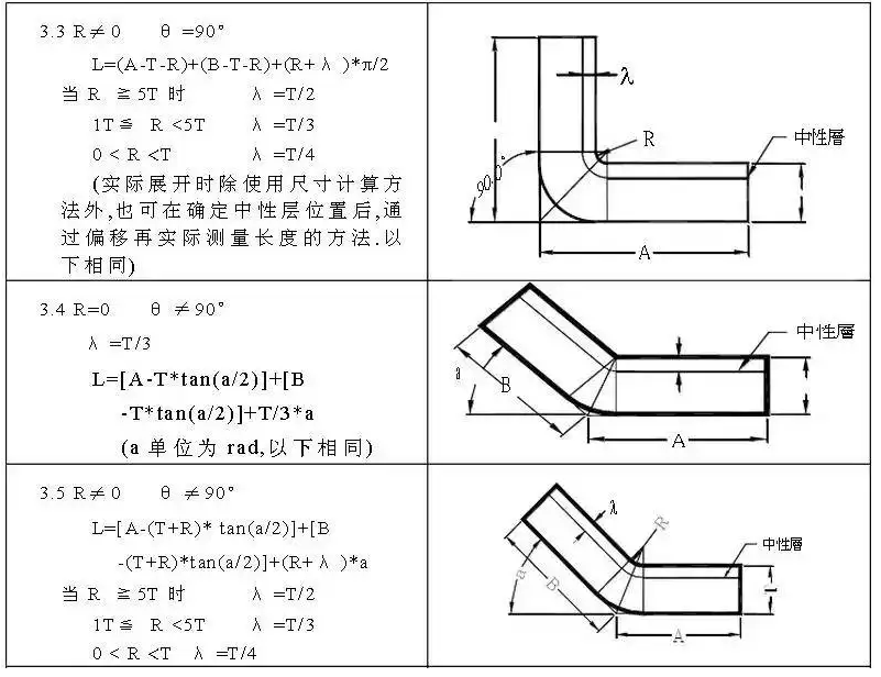 大型折彎加工怎樣計算延伸率 大型折彎加工怎樣計算延伸率